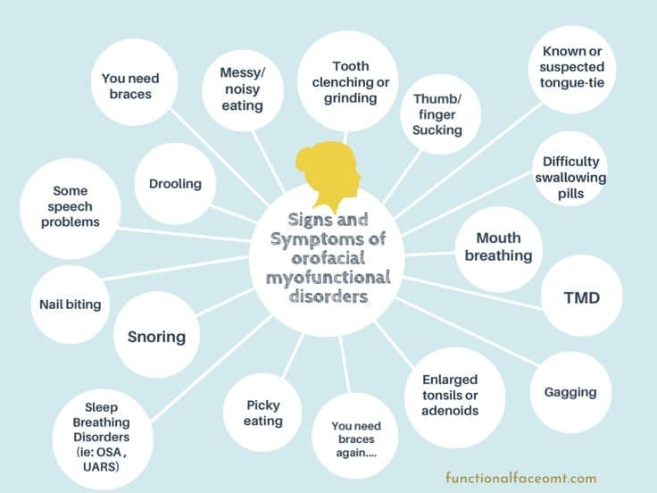 Signs and symptoms of orofacial myofunctional disorders